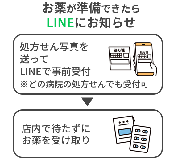 LINE受付のご案内